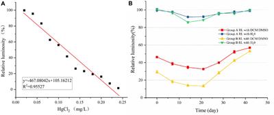 Shift of combined ecotoxicity index in petroleum polluted soils during a bacterial remediation